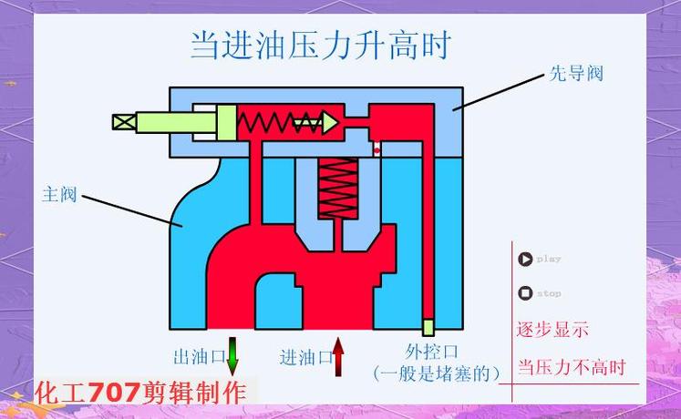 液壓閥全解析:種類,功能與應(yīng)用
